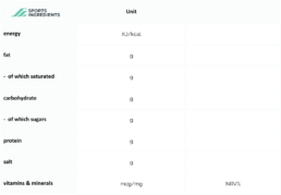 blog posts tabels